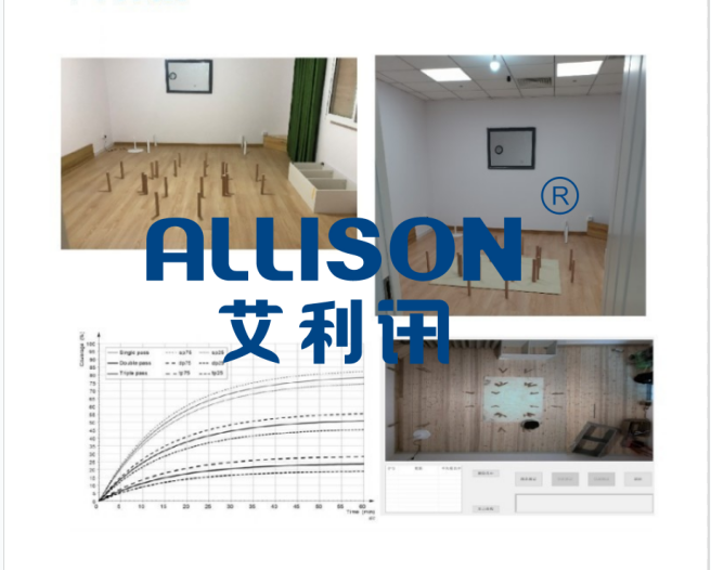 多房间覆盖率能力测试条件具体有哪些测试内容？多房间覆盖率能力测试房